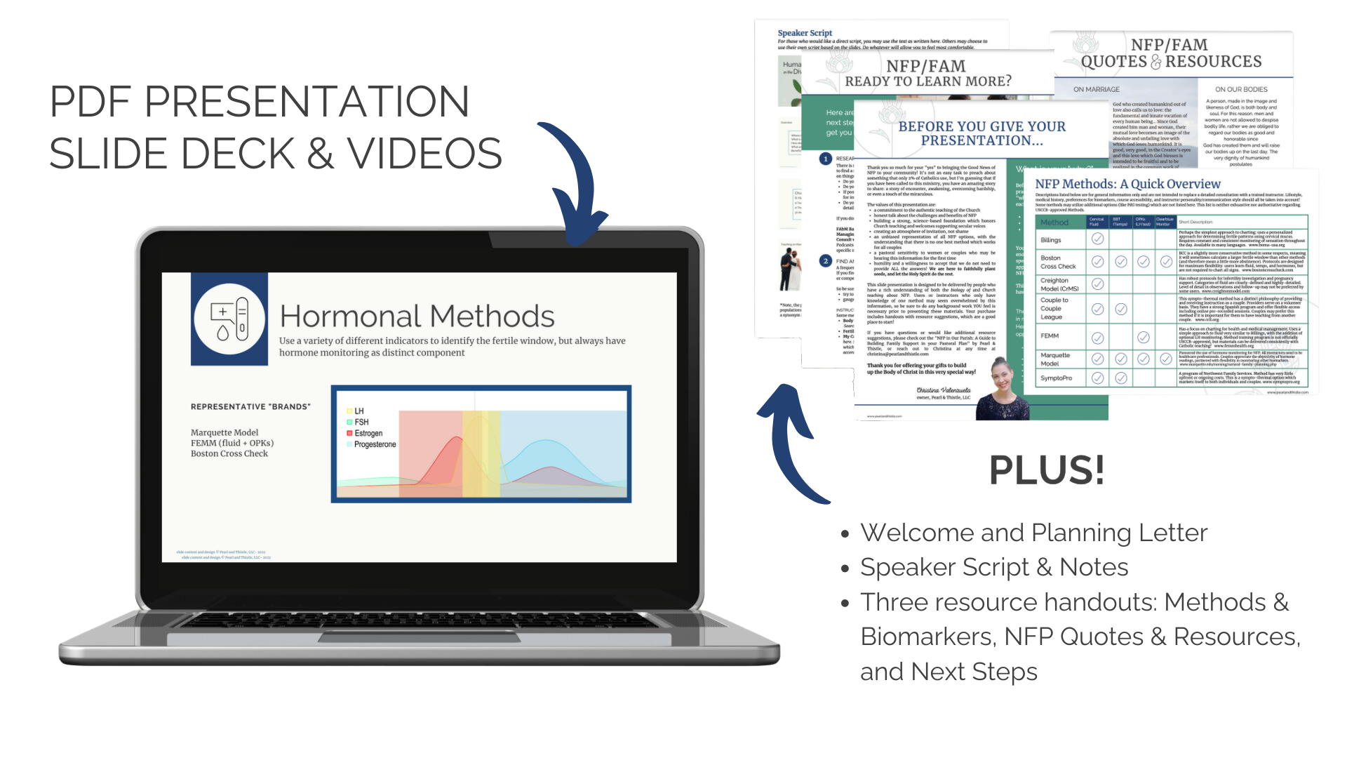 Features laptop with sample presentation slide and five handouts. The words "PDF Presentation Slide Deck & Videos Plus! Welcome and Planning Letter, Speaker Script & Notes, Three resource handouts, Method & Biomarkers, NFP Quotes & Resources, and Next Steps" appear.